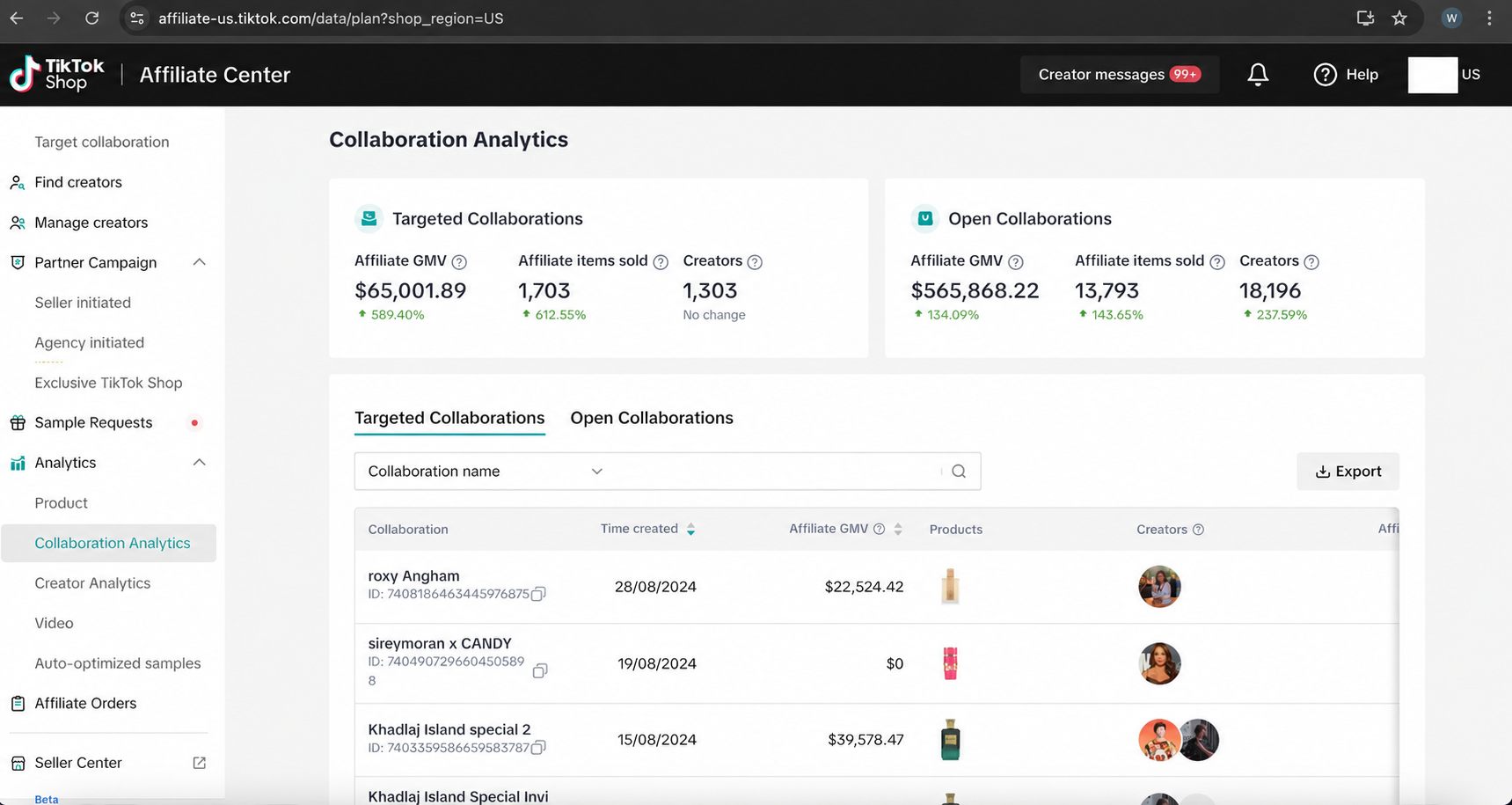 TikTok Shop Affiliate Center collaboration dashboard showing $565,868.22 in open-collaboration GMV and 13,793 items sold.